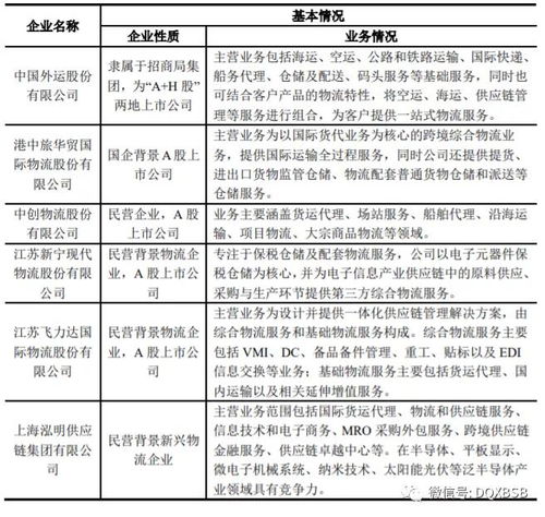 海程邦达市值估值分析及其供应链管理服务炒作潜力