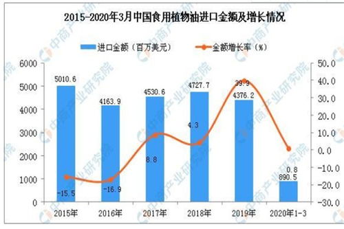 盐田菜籽油进口通关查验流程与时效解析 如何通过专业供应链管理服务实现省心省钱