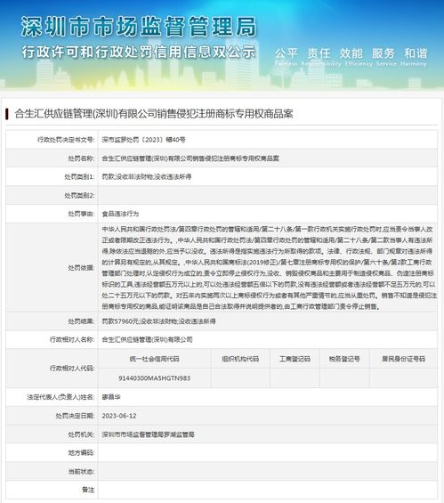 合生汇供应链管理因销售侵权商标商品被罚款57960元，供应链服务监管再引关注