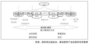 警惕影响供应链管理服务发展的关键因素