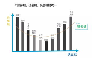 供应链管理服务迈入标准化时代 新国标如何重塑产业生态