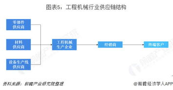 供应链管理服务行业 市场需求驱动与未来发展趋势
