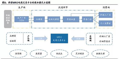 跨境电商拥抱半托管 供应链管理服务的新赛道，Temu与阿里国际的博弈