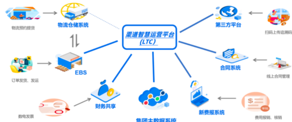 深度解析IMG_259供应链管理服务的价值与落地路径
