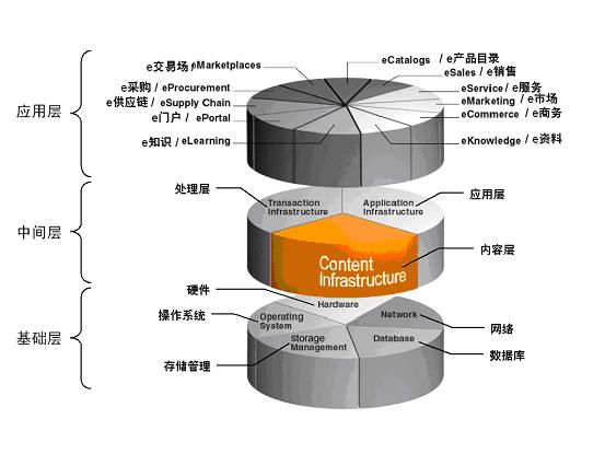 重塑存储产业价值链 国产存储产品发展现状与核心竞争力提升策略