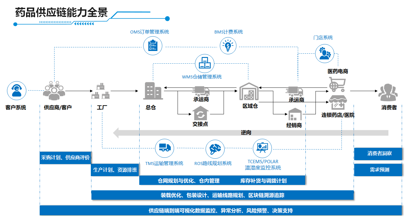 顺丰科技药品全链路解决方案为药品安全护航|顺丰科技|顺丰|无人机_新