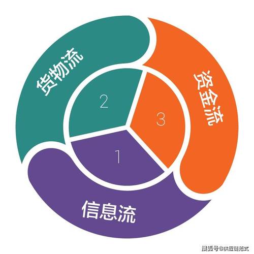 品牌出海第一步 做好供应链管理，夯实全球化根基