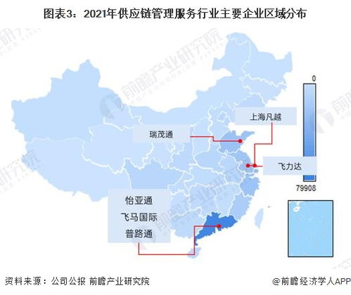 2022年供应链管理服务行业境内上市公司全方位对比
