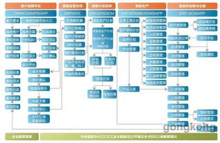 易往安怀信智能工厂整体解决方案 革新供应链管理服务