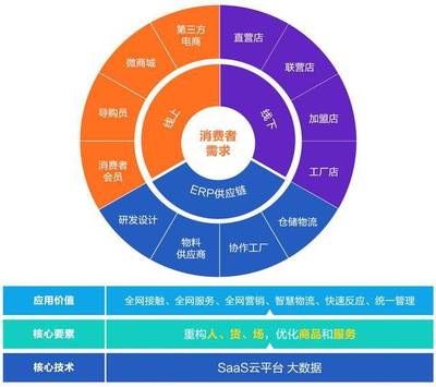 VENUS STAR 维纳斯配饰集合店 智慧新零售布局与供应链管理创新