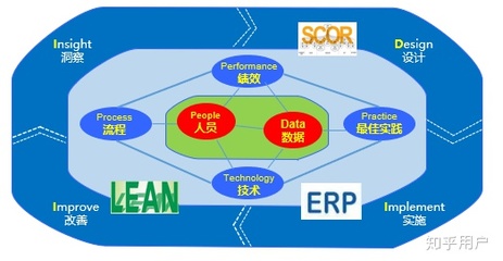供应链及其管理的核心要义